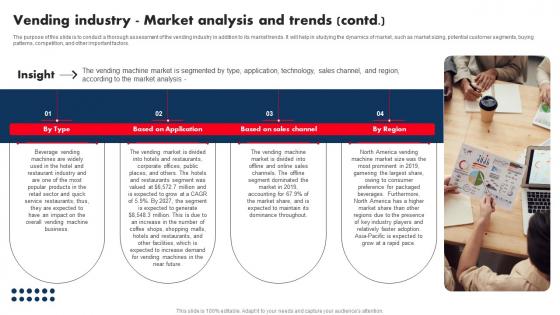 Vending Industry Market Industry Analysis Of Vending Start Up Graphics Pdf
