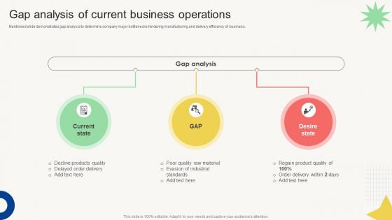 Vendor Management Audit Gap Analysis Of Current Business Operations Vendor Management Audit Gap Analysis Of Current Business Operations