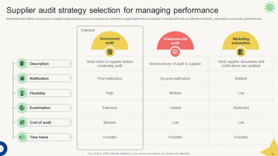 Vendor Management Audit Report Ppt Powerpoint Presentation Complete Deck With Slides