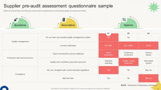 Vendor Management Audit Report Ppt Powerpoint Presentation Complete Deck With Slides