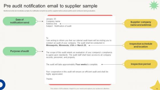 Vendor Management Audit Report Ppt Powerpoint Presentation Complete Deck With Slides