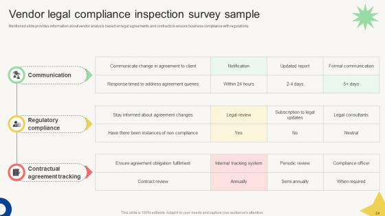 Vendor Management Audit Report Ppt Powerpoint Presentation Complete Deck With Slides