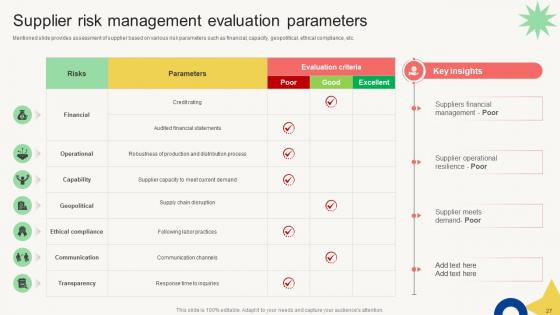 Vendor Management Audit Report Ppt Powerpoint Presentation Complete Deck With Slides