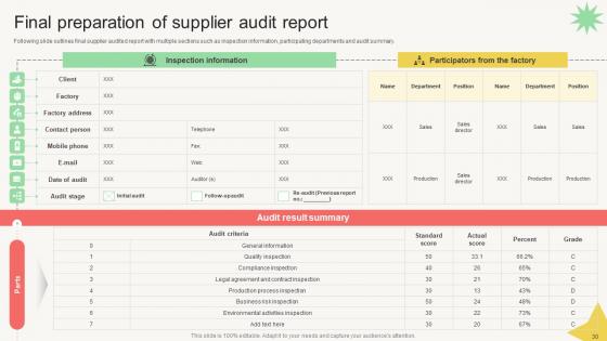 Vendor Management Audit Report Ppt Powerpoint Presentation Complete Deck With Slides