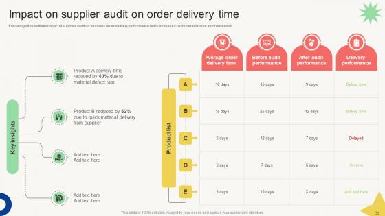 Vendor Management Audit Report Ppt Powerpoint Presentation Complete Deck With Slides