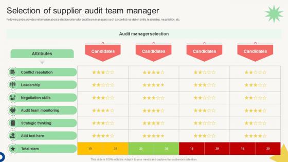 Vendor Management Audit Selection Of Supplier Audit Team Manager