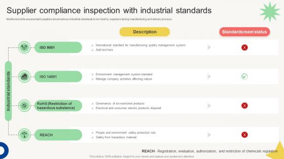 Vendor Management Audit Supplier Compliance Inspection With Industrial Standards