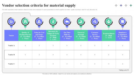 Vendor Selection Criteria For Material Supply Strategic Guide To Launching Ppt Template