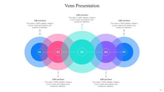 Venn Bundle Powerpoint Ppt Templates And Slides