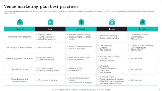 Venue Advertising Plan Ppt Powerpoint Presentation Complete Deck With Slides