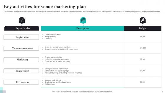 Venue Advertising Plan Ppt Powerpoint Presentation Complete Deck With Slides