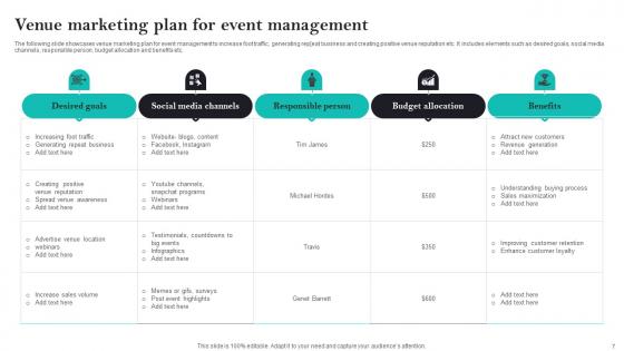 Venue Advertising Plan Ppt Powerpoint Presentation Complete Deck With Slides