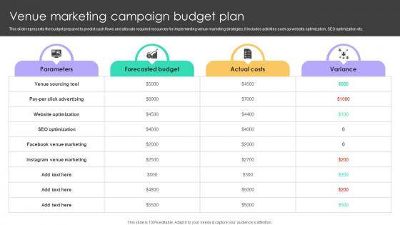 Venue Marketing Campaign Budget Plan Online Venue Advertising Plan Strategy SS V