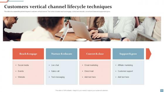 Vertical Marketing System Ppt PowerPoint Presentation Complete Deck With Slides