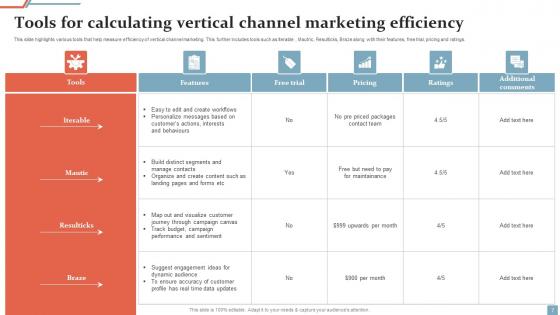 Vertical Marketing System Ppt PowerPoint Presentation Complete Deck With Slides