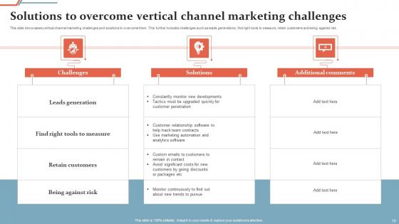 Vertical Marketing System Ppt PowerPoint Presentation Complete Deck With Slides