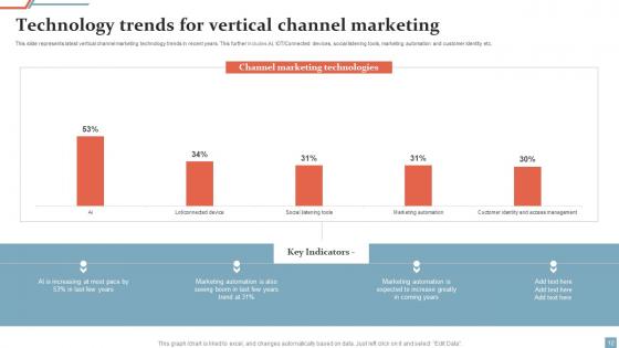 Vertical Marketing System Ppt PowerPoint Presentation Complete Deck With Slides