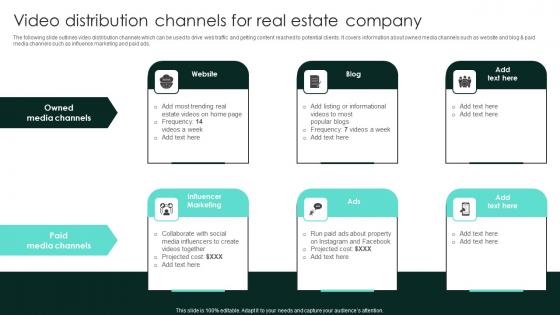 Video Distribution Channels For Real Estate Company Strategic Real Estate Infographics Pdf