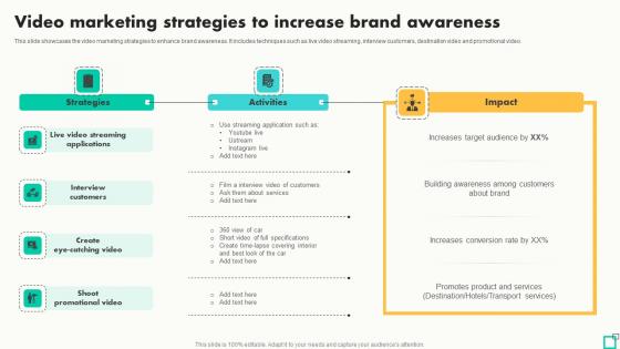 Video Marketing Strategies To Increase Brand Innovative Tactics For Revving Up Strategy SS