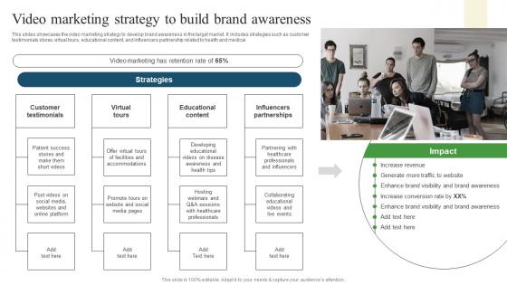 Video Marketing Strategy Pharmaceutical Promotional Strategies To Drive Business Sales Elements Pdf