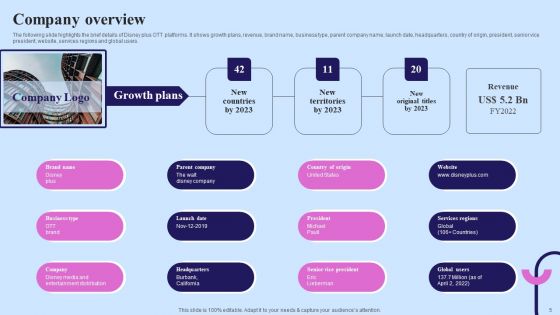 Video Streaming Technology Company Introduction Ppt PowerPoint Presentation Complete Deck With Slides