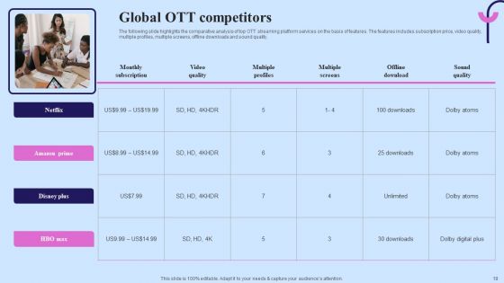 Video Streaming Technology Company Introduction Ppt PowerPoint Presentation Complete Deck With Slides