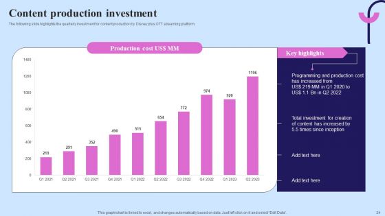 Video Streaming Technology Company Introduction Ppt PowerPoint Presentation Complete Deck With Slides