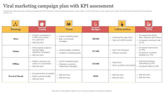 Viral Marketing Campaign Plan With KPI Assessment Organizing Buzzworthy Social Structure Pdf Viral Marketing Campaign Plan With KPI Assessment Organizing Buzzworthy Social Structure Pdf