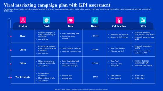 Viral Marketing Campaign Plan With KPI Assessment Viral Video Outreach Plan Template Pdf Viral Marketing Campaign Plan With KPI Assessment Viral Video Outreach Plan Template Pdf
