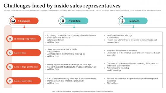 Virtual Sales Strategies Challenges Faced By Inside Sales Representatives Strategy SS V