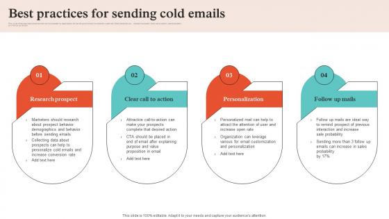 Virtual Sales Strategies For Business Best Practices For Sending Cold Emails Strategy SS V