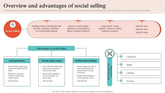 Virtual Sales Strategies For Business Overview And Advantages Of Social Selling Strategy SS V