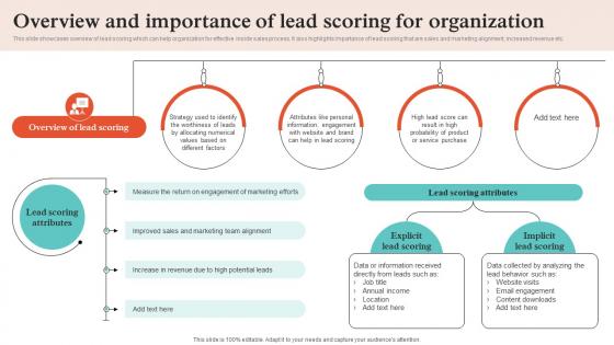 Virtual Sales Strategies For Business Overview And Importance Of Lead Scoring Strategy SS V