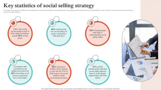 Virtual Sales Strategies Key Statistics Of Social Selling Strategy SS V