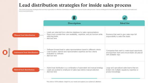 Virtual Sales Strategies Lead Distribution Strategies For Inside Sales Strategy SS V
