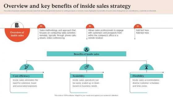 Virtual Sales Strategies Overview And Key Benefits Of Inside Sales Strategy SS V