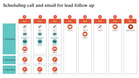 Virtual Sales Strategies Scheduling Call And Email For Lead Follow Up Strategy SS V