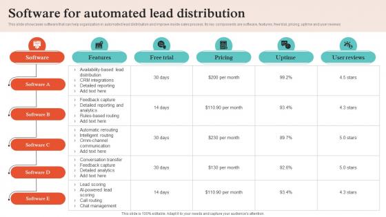 Virtual Sales Strategies Software For Automated Lead Distribution Strategy SS V Virtual Sales Strategies Software For Automated Lead Distribution Strategy SS V