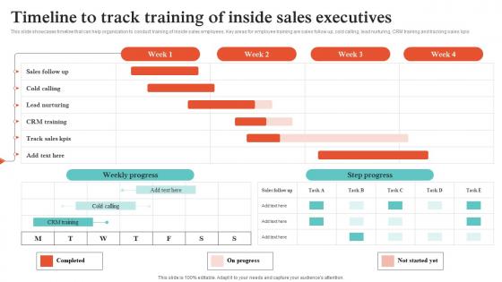 Virtual Sales Strategies Timeline To Track Training Of Inside Sales Executives Strategy SS V Virtual Sales Strategies Timeline To Track Training Of Inside Sales Executives Strategy SS V