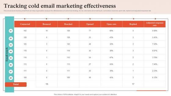 Virtual Sales Strategies Tracking Cold Email Marketing Effectiveness Strategy SS V
