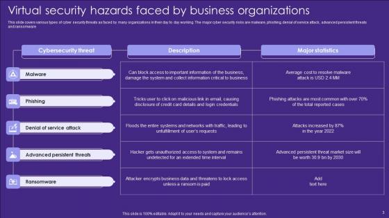 Virtual Security Hazards Ppt PowerPoint Presentation Complete Deck With Slides