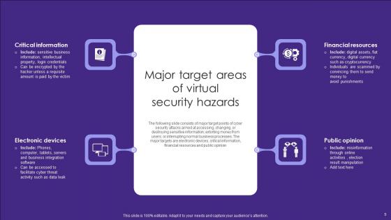 Virtual Security Hazards Ppt PowerPoint Presentation Complete Deck With Slides