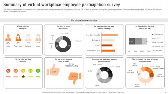 Virtual Workforce Participation Survey Ppt Powerpoint Presentation Complete Deck With Slides Survey