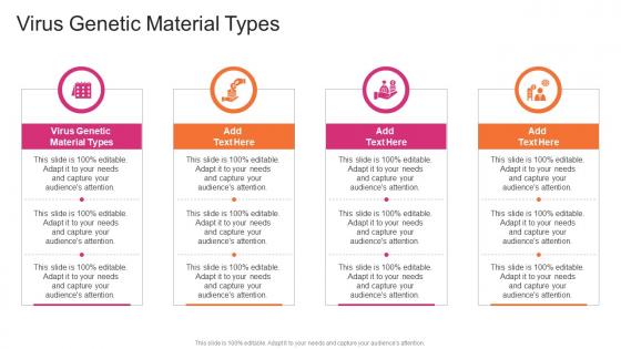 Virus Genetic Material Types In Powerpoint And Google Slides Cpb