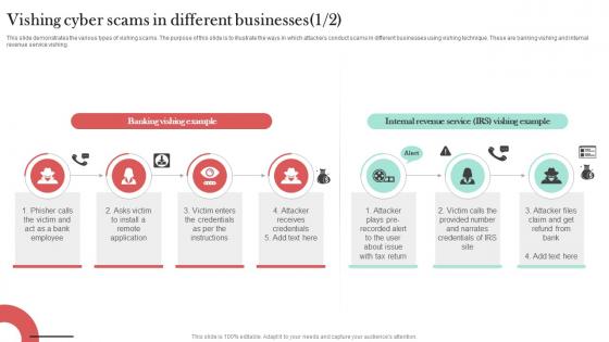 Vishing Cyber Scams In Different Businesses Man In The Middle Phishing IT