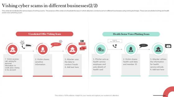 Vishing Cyber Scams In Different Businesses Man In The Middle Phishing IT