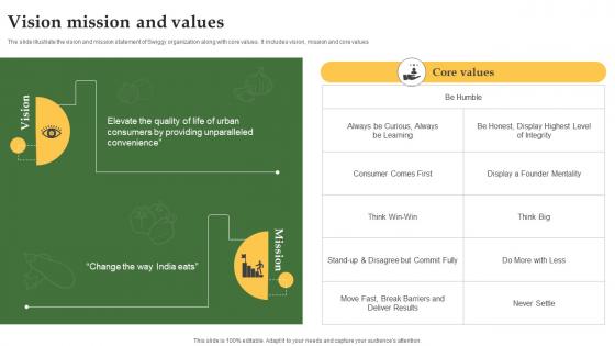 Vision Mission And Values Grocery Delivery Company Profile CP SS V