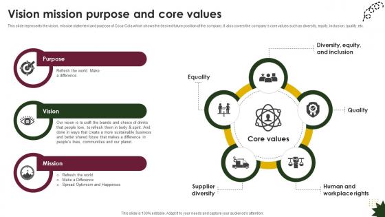 Vision Mission Purpose And Core Values Beverage Company Profile CP SS V