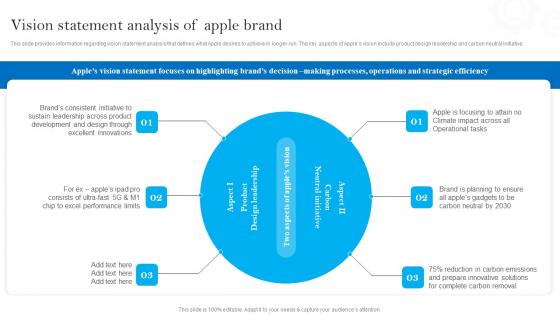 Vision Statement Analysis Of Apple Brand Apples Brand Promotional Measures Elements Pdf Vision Statement Analysis Of Apple Brand Apples Brand Promotional Measures Elements Pdf