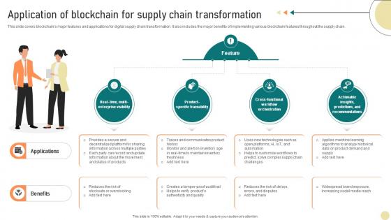 Visionary Guide To Blockchain Application Of Blockchain For Supply Chain BCT SS V